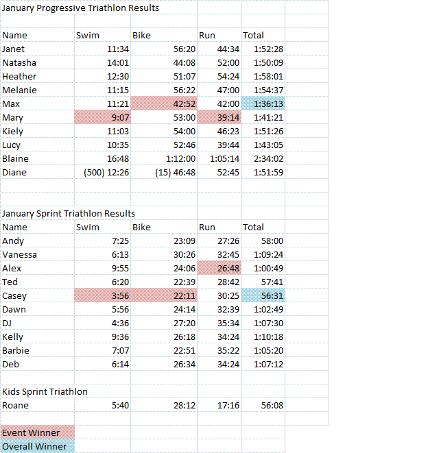 January_2012_Triathlon_Results