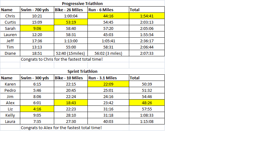 Triathlon_Results_-_April_2012-2