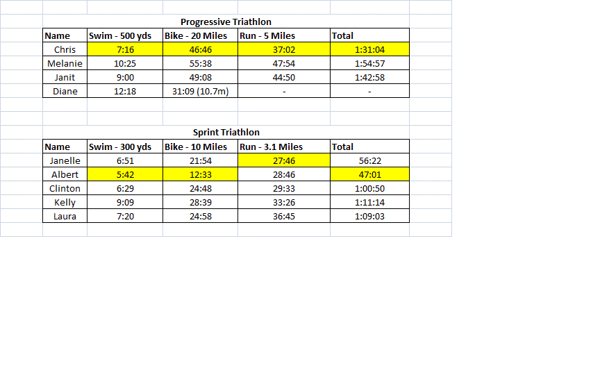 Triathlon_Results_-_December_2011