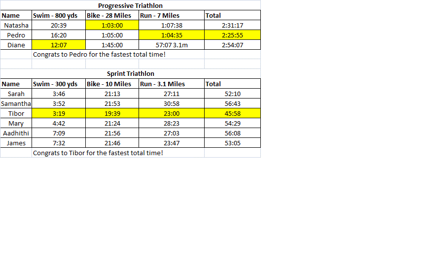 Triathlon_Results_-_May_2012